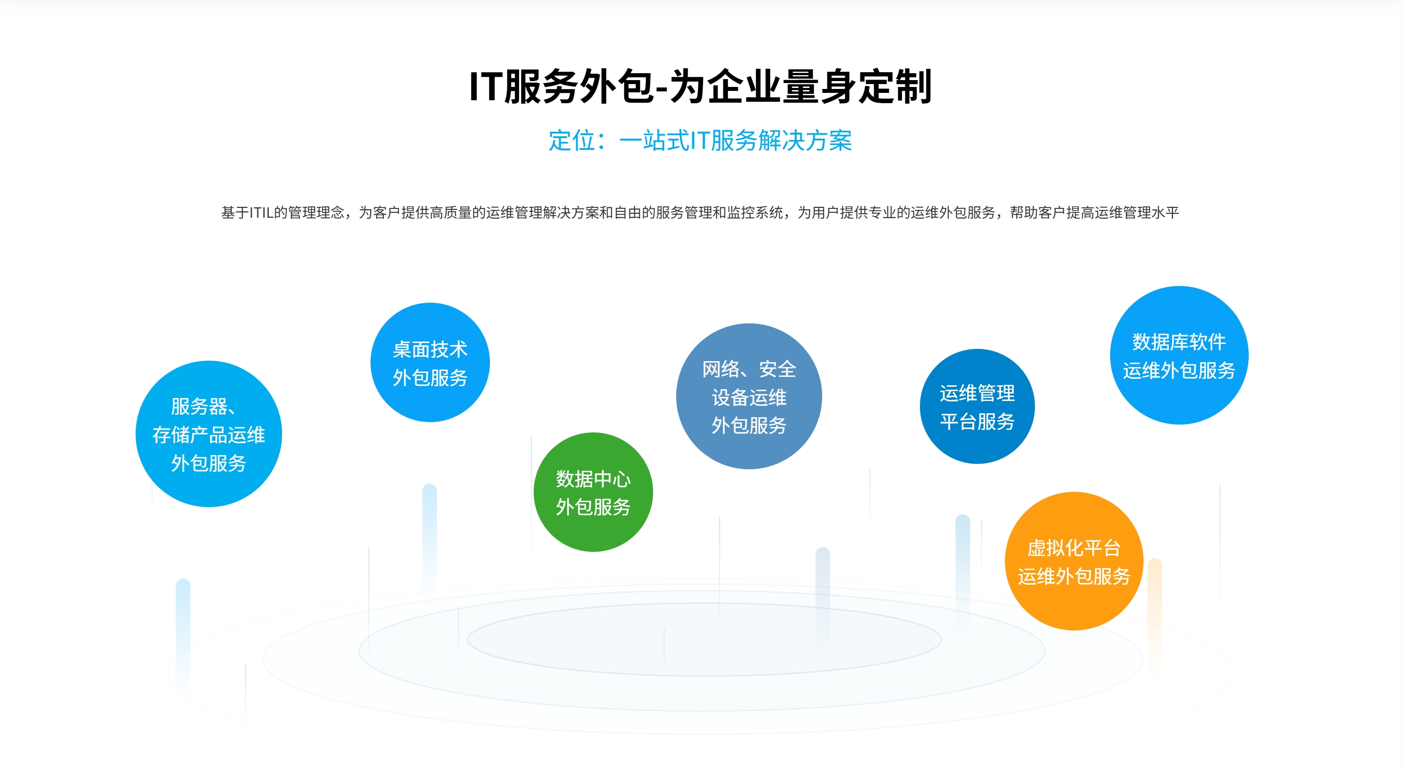 IT外包服务_成泰祥科技